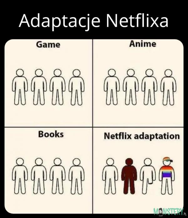 Adaptacje wg Netflixa